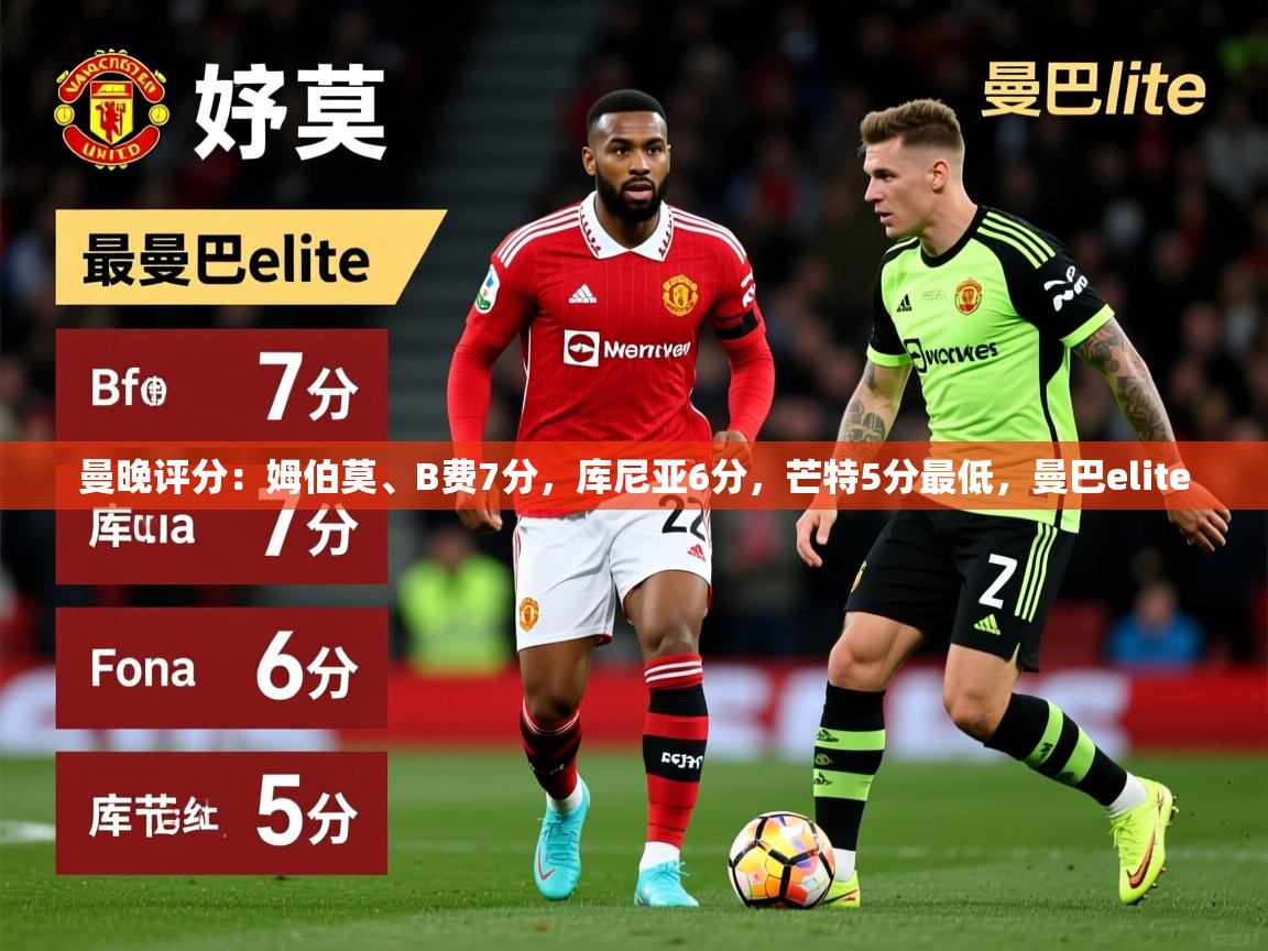 2025火狐体育直播nba曼晚评分:姆伯莫、B费7分,库尼亚6分,芒特5分最低,曼巴elite 第1张