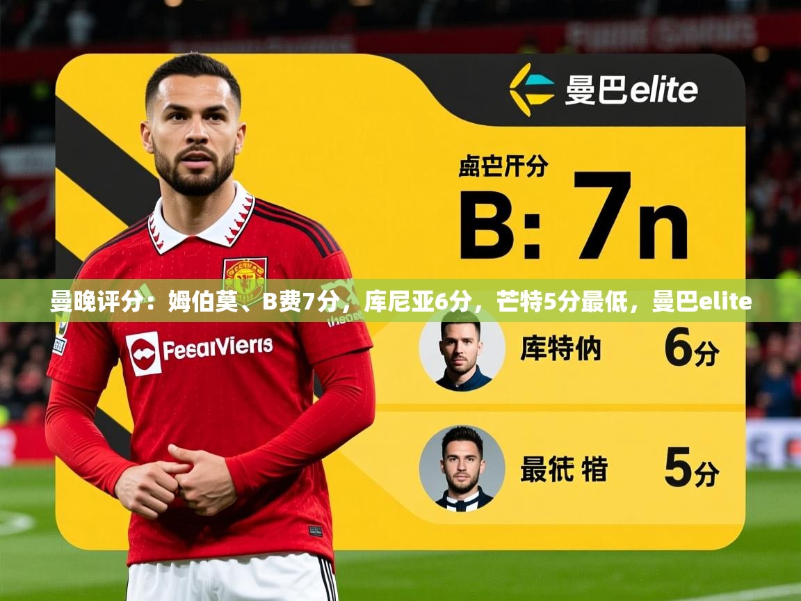 2025火狐体育直播nba曼晚评分:姆伯莫、B费7分,库尼亚6分,芒特5分最低,曼巴elite 第2张