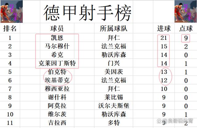 关于云达不尔击败霍芬海姆，德甲积分榜逆袭前进的信息