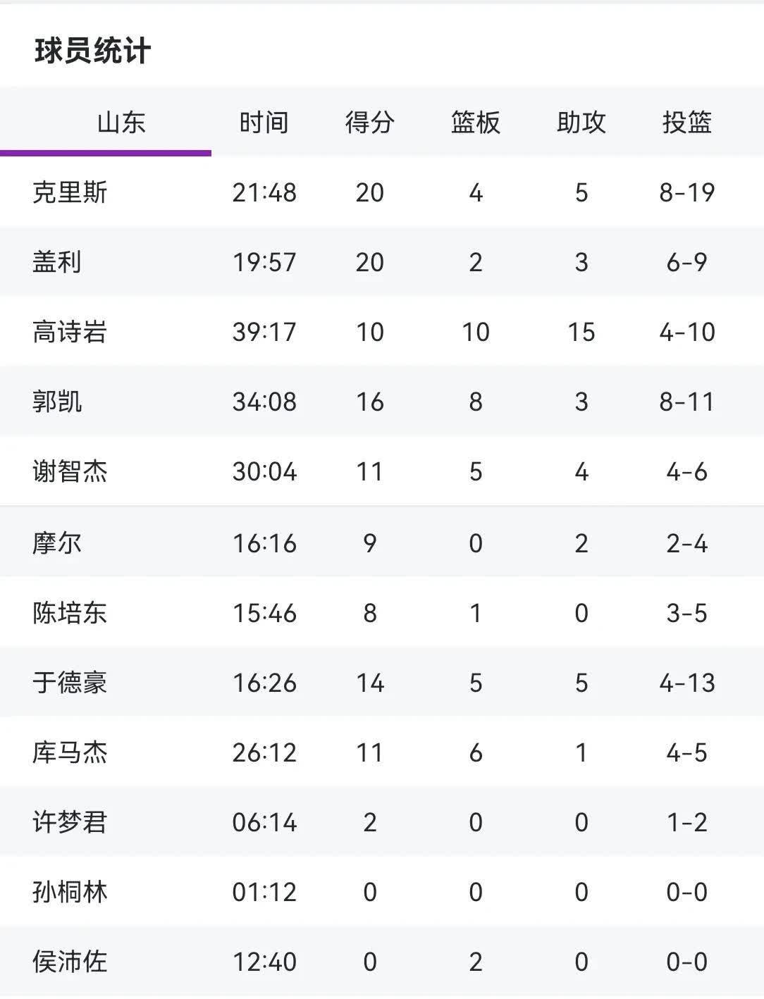 火狐体育入口-包含天津泰达队客场被河北精英队逼平的词条