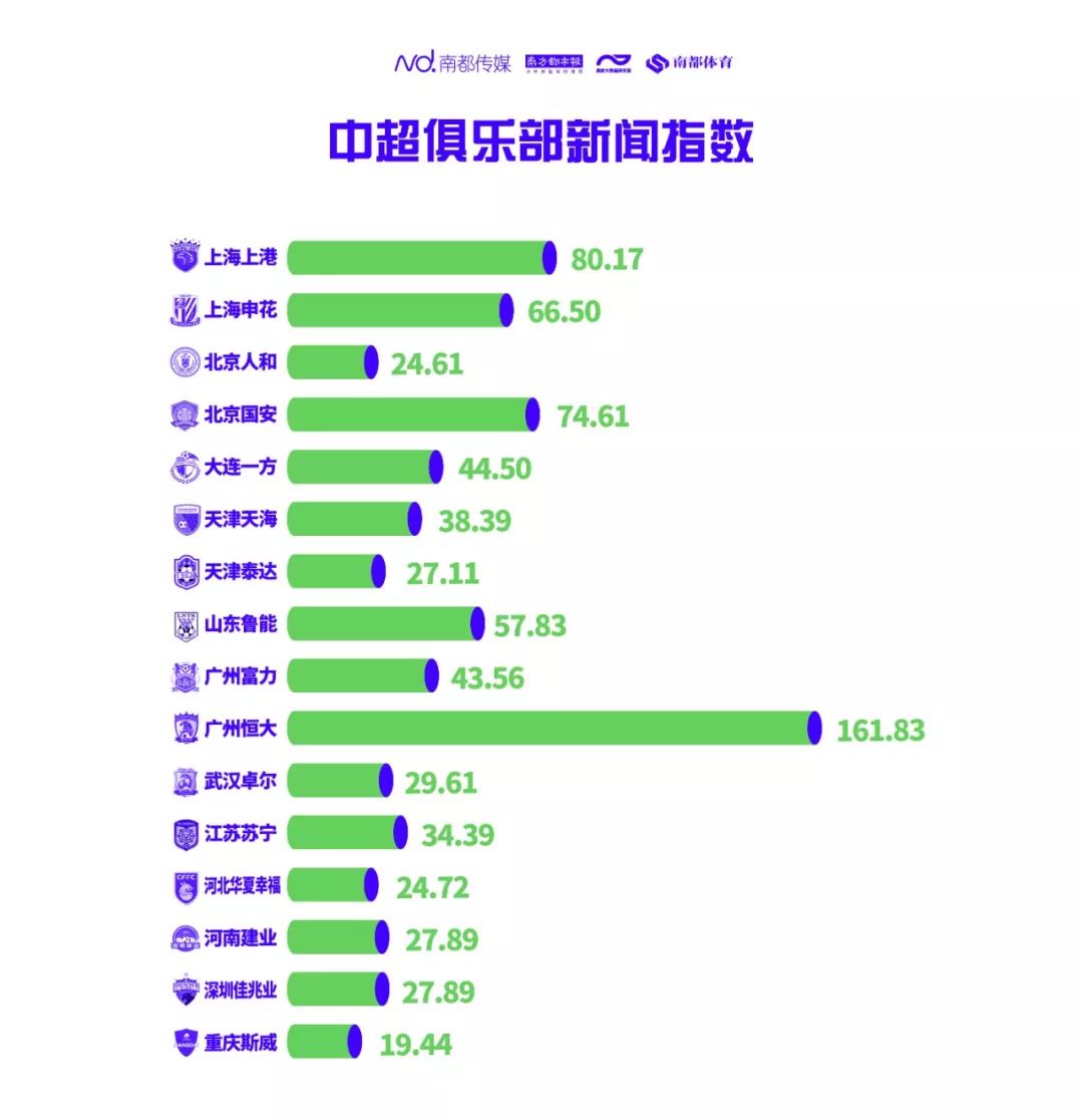 -大连一方战平泰州，积分榜呈现悬念竞争局面的简单介绍