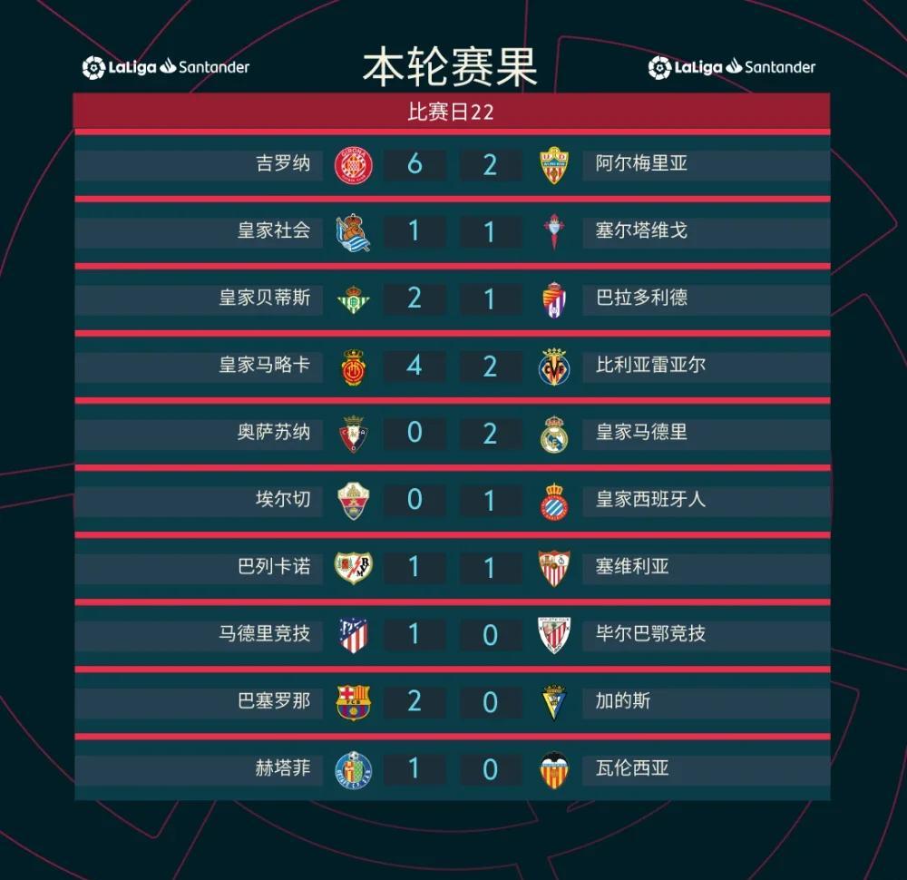 瓦伦西亚赢得关键战役，晋级下一轮的简单介绍