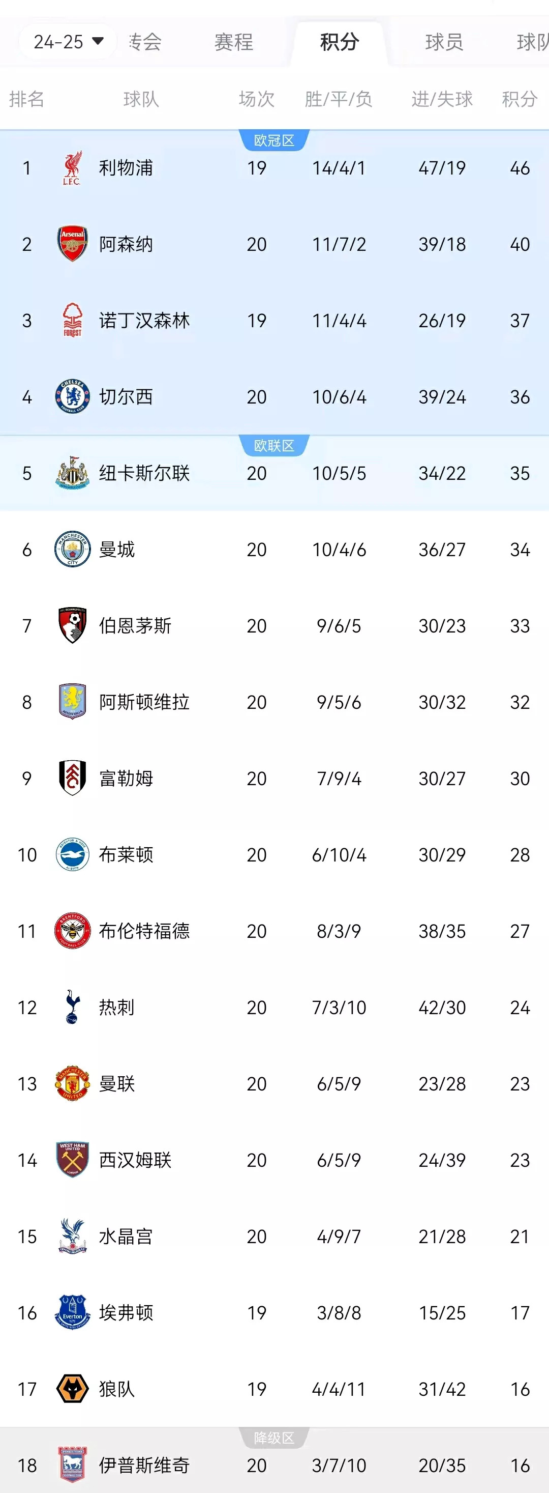 包含阿森纳力克伦敦德比，积分榜上升的词条