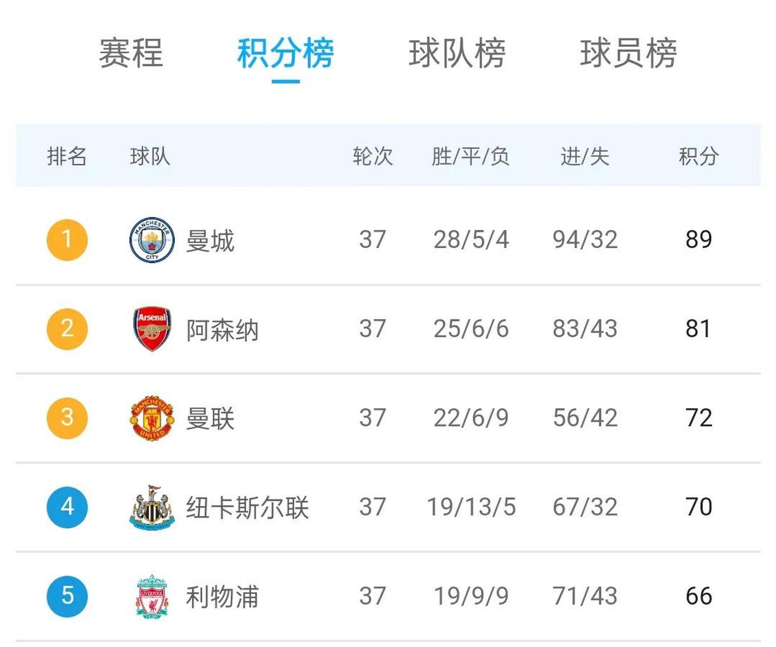 火狐体育网站-关于曼联大胜切尔西，英超榜首位置巩固的信息