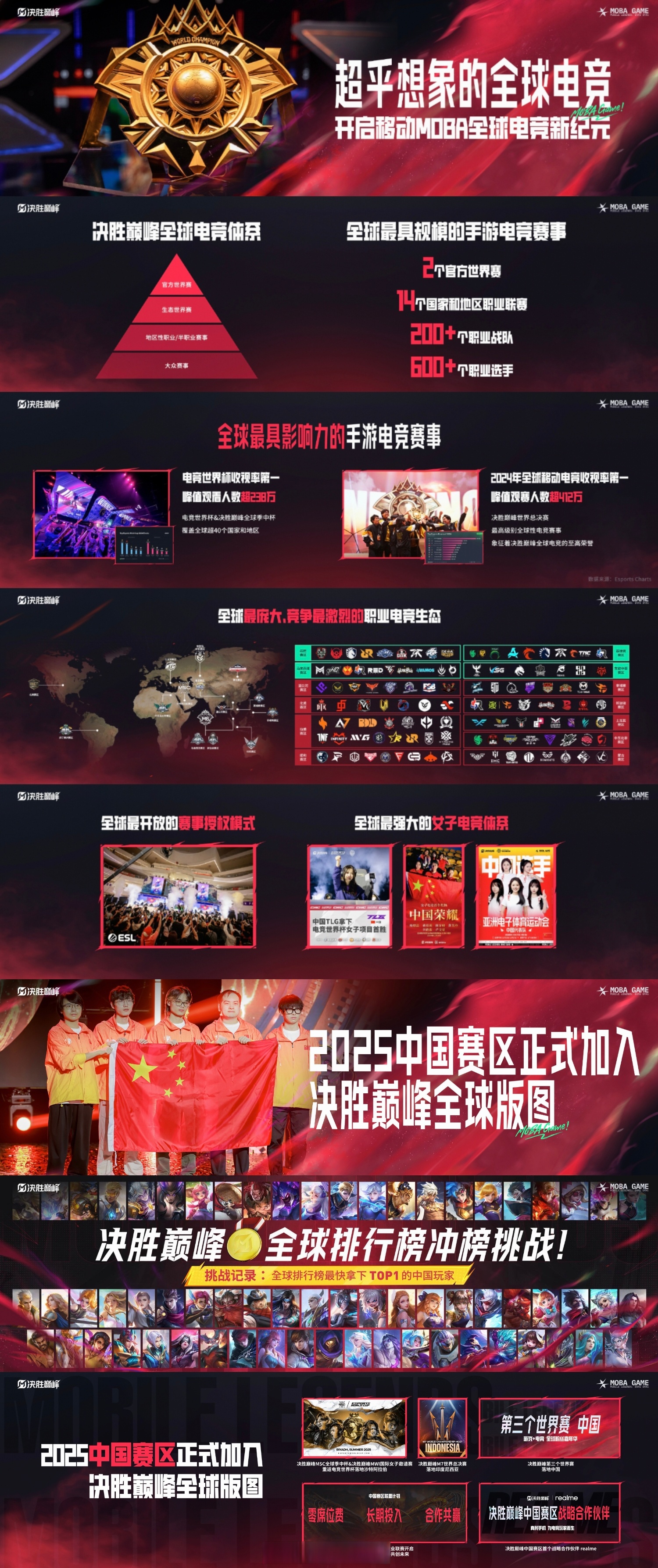全球瞩目的比赛，胜者荣归耀眼辉煌