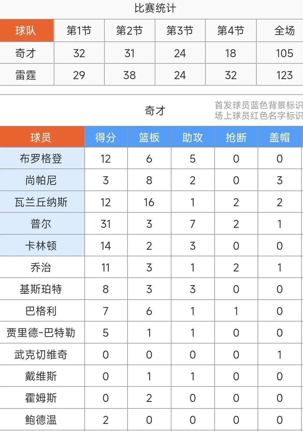 火狐体育入口-包含诺里奇主场告捷，连胜助球队重返正轨的词条