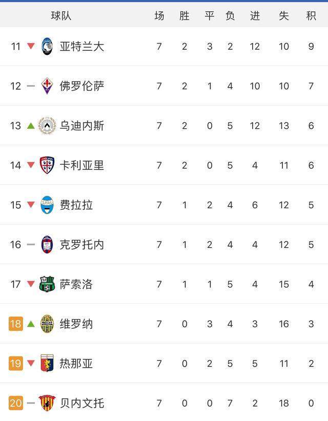 火狐体育-关于多特队击败劲敌，雄霸法甲积分榜的信息