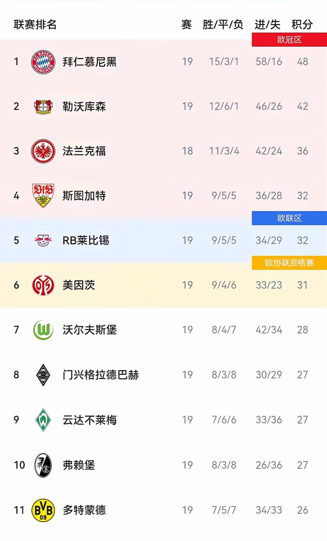 火狐体育真人入口-拜仁慕尼黑球员连续进球，登顶射手榜的简单介绍