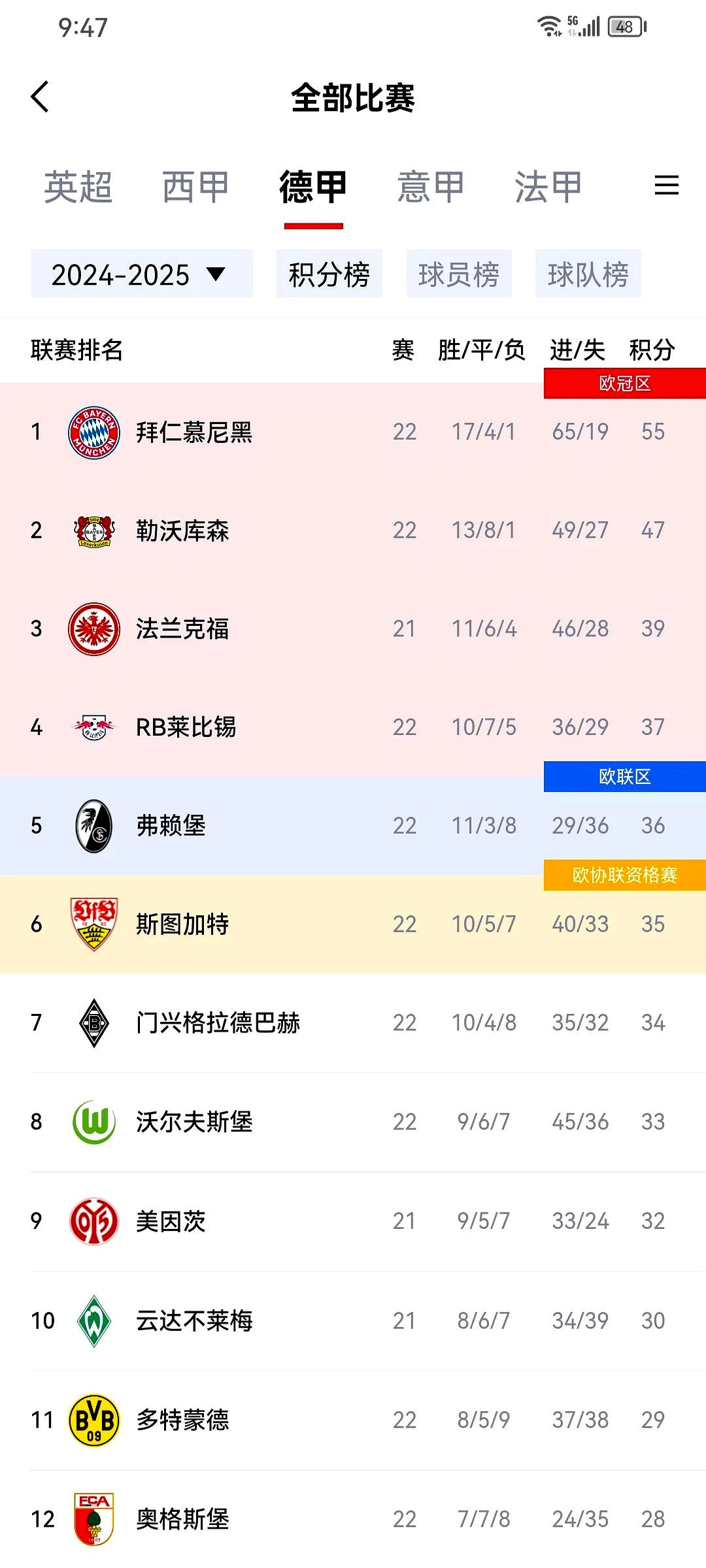 火狐体育真人入口-关于拜仁慕尼黑再度登顶，主场斩获宝贵三分的信息