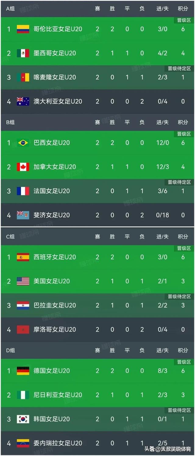 火狐体育平台-包含摩洛哥女足实现亚洲赛会史上最佳成绩的词条