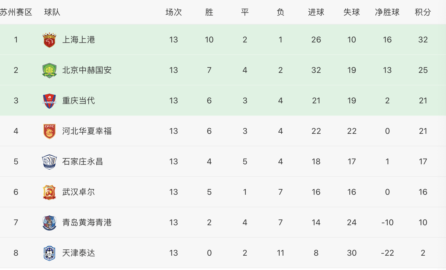 火狐体育-河北不敌国安，中超争冠形势日渐严峻的简单介绍