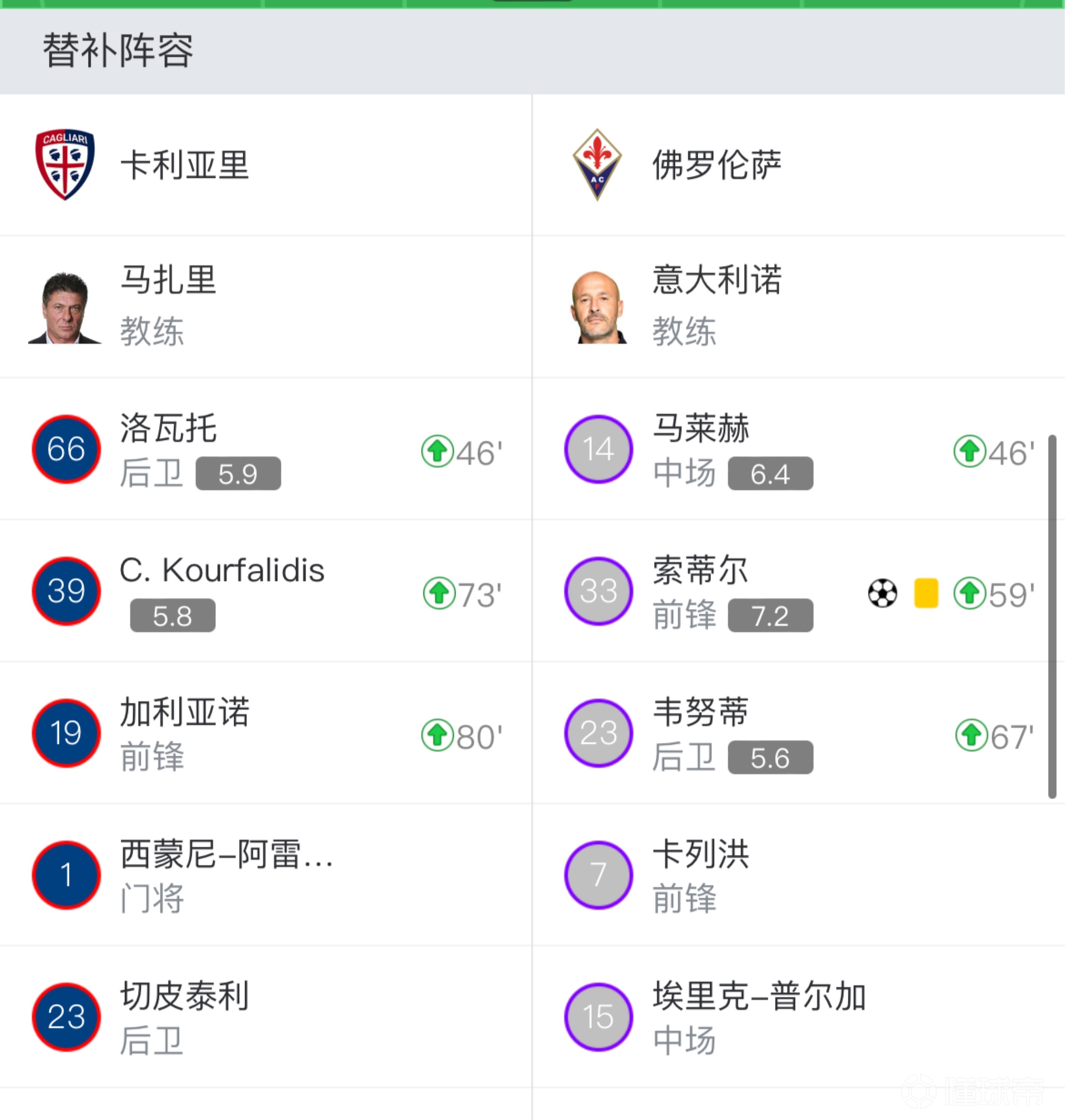 火狐体育真人入口-包含卡利亚里门将受伤恐退出首发名单的词条