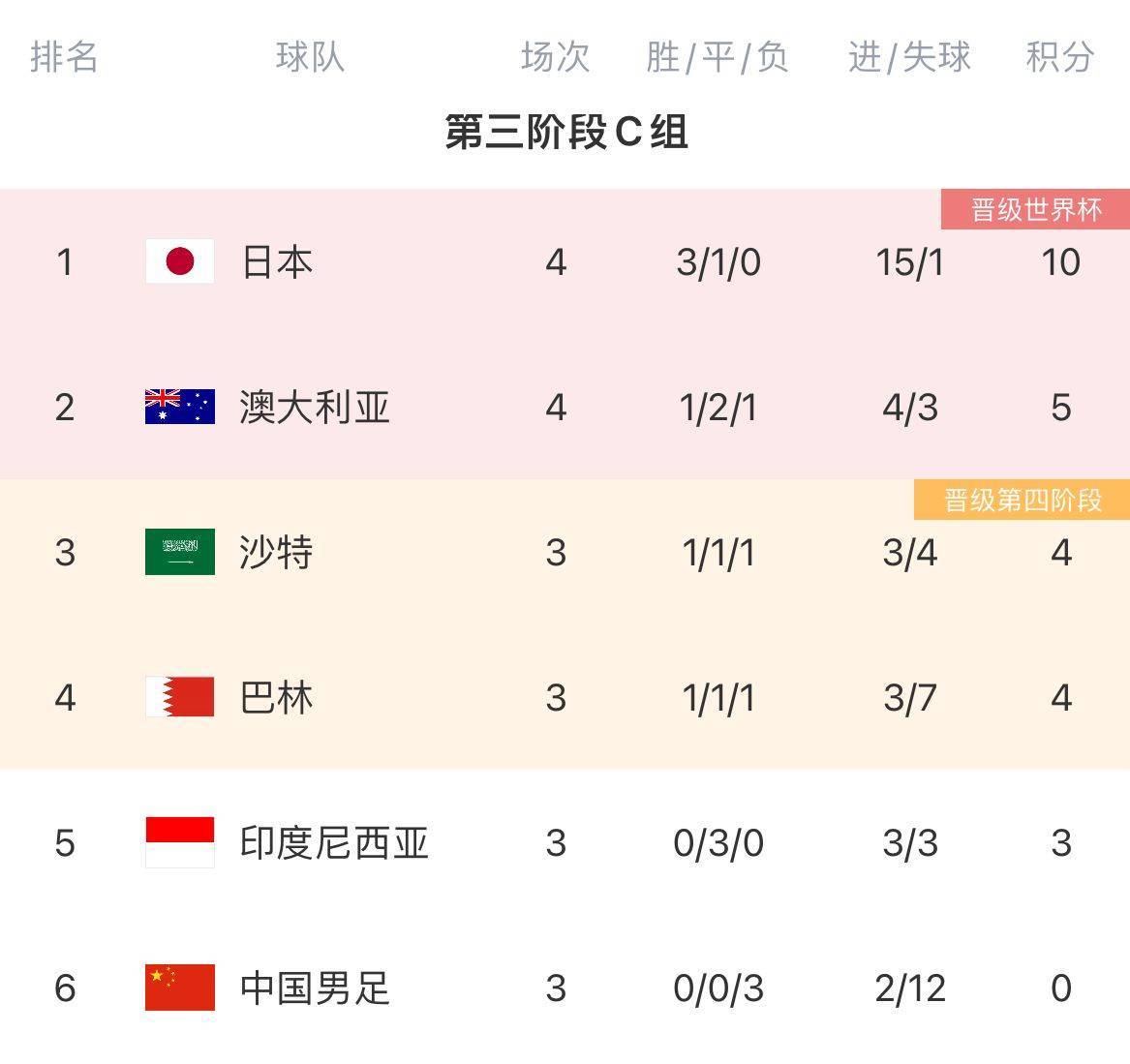 火狐体育在线登录-天津队实现三连胜：继续领跑联赛积分榜的简单介绍