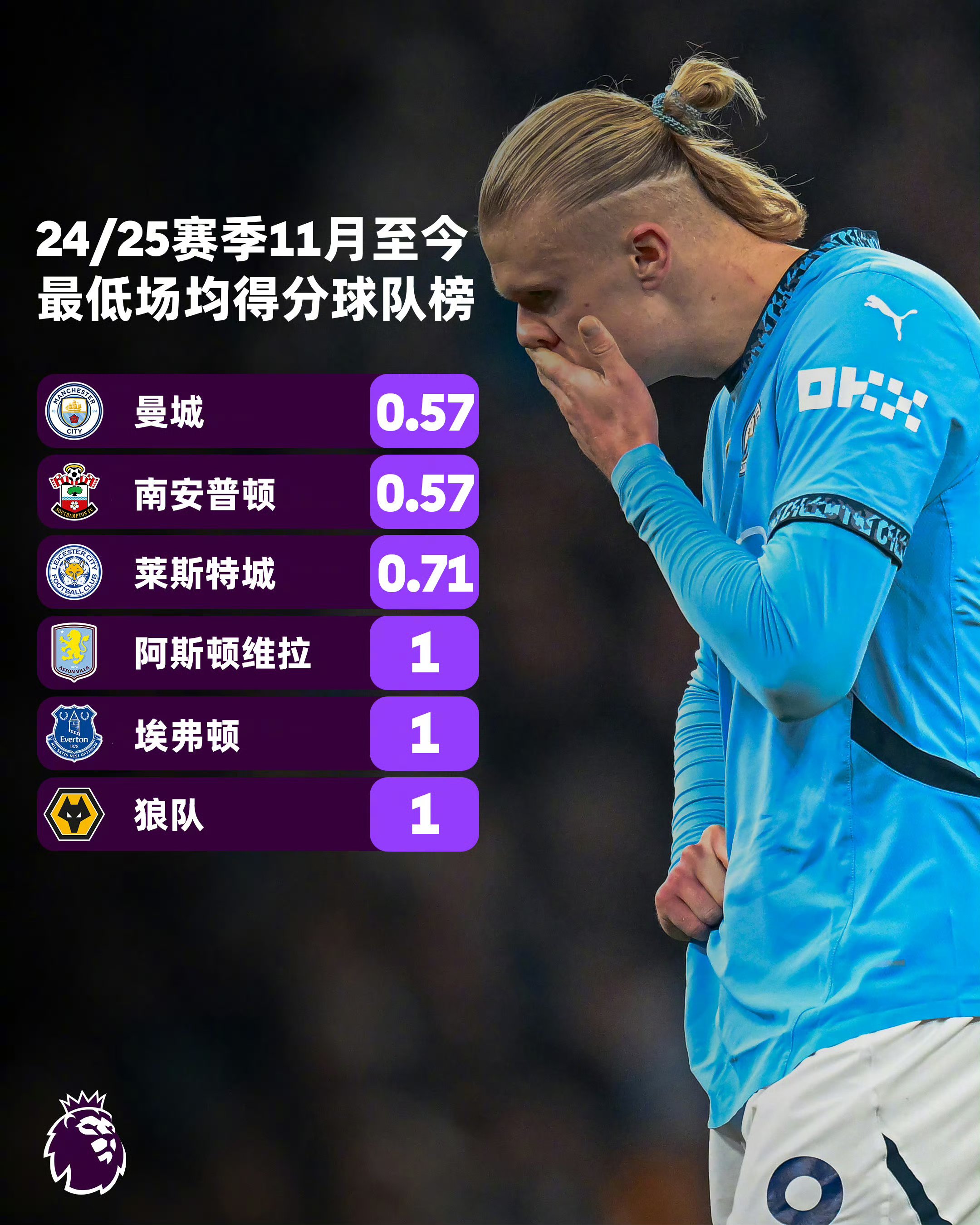 曼城客场平局，传奇门将绝对表现引人瞩目的简单介绍