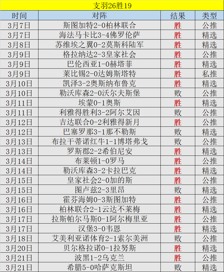 包含北爱尔兰对阵希腊，备受关注的对决备受热议的词条